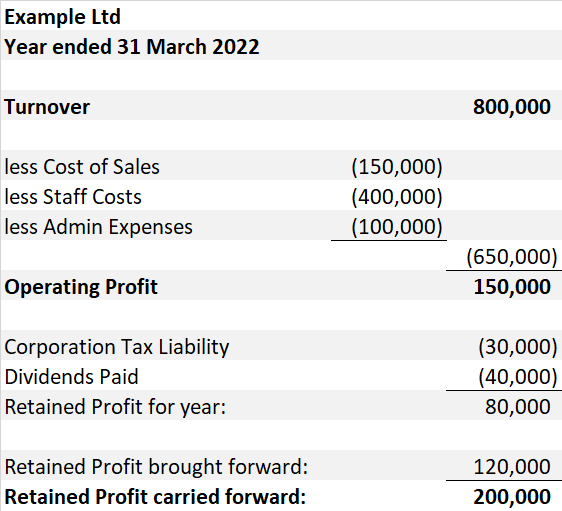Example Ltd - Profit and Loss pre EOT sale