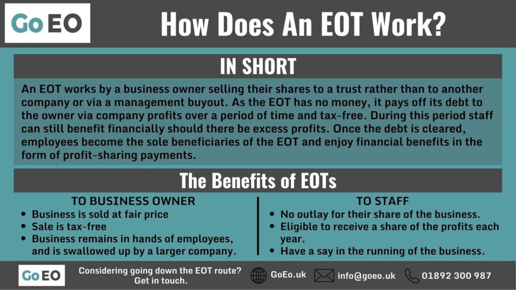 INFOGRAPHIC Answering the Question How Does An EOT Work