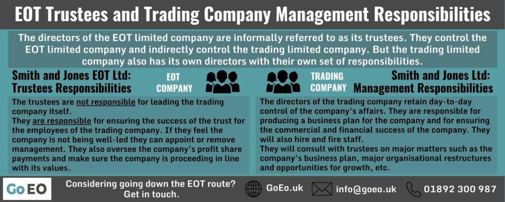 INFOGRAPHIC Showing Responsibilities of EOT and Trading Company