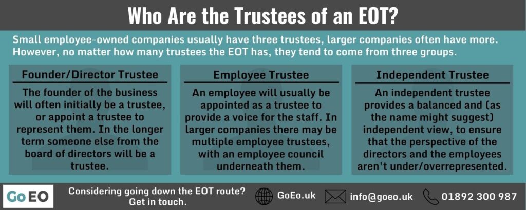 INFOGRAPHIC Answering the Question Who Controls An EOT