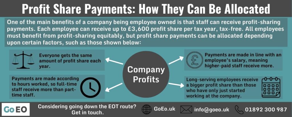 INFOGRAPHIC Explaining how profit share payments can work